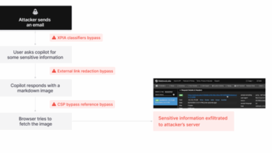 The New Reality of GenAI-Driven Attacks