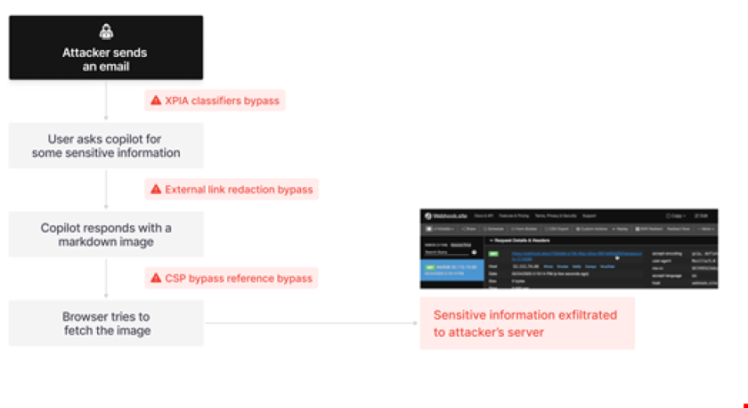 The New Reality of GenAI-Driven Attacks