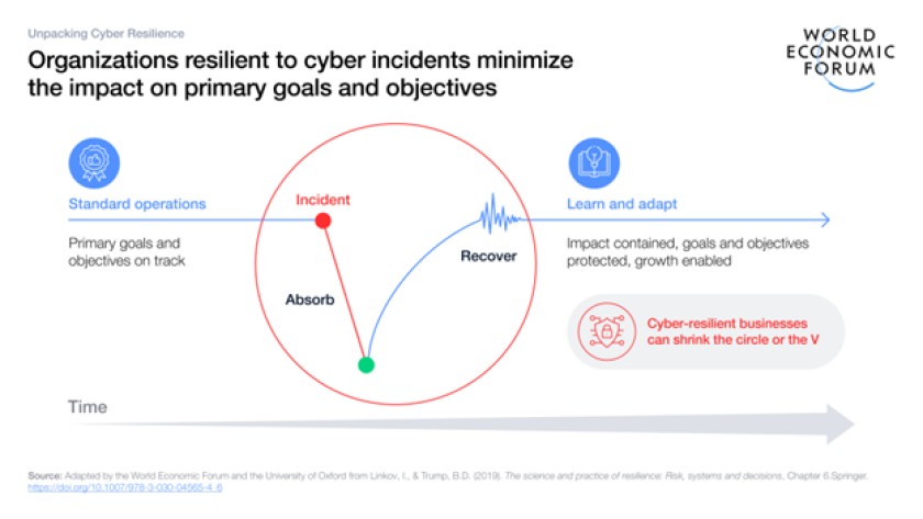 Addressing Our ‘Age of Insecurity’ — in Cyber Too