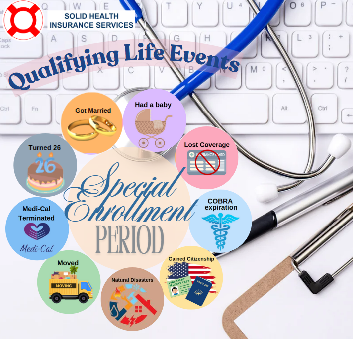 Special Enrollment Period for Individual Health Insurance