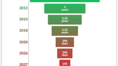 Industry Leaders Approve the Move to a 47-Day SSL Certificate Validity Period