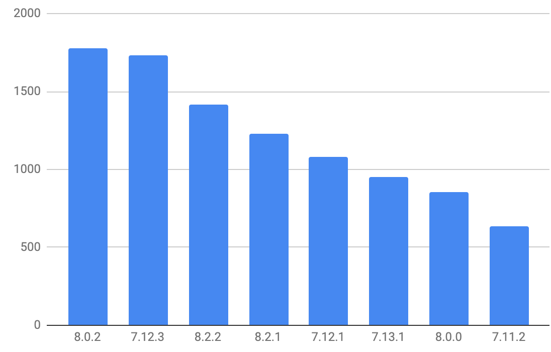 Jira Security Vulnerability CVE-2019-11581 | UpGuard