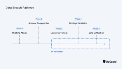 How to Prevent Data Breaches in 2025 (Highly Effective Strategy)