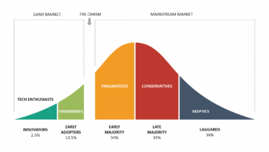 Last year saw the Great ICHRA Awakening. What’s next in 2025?