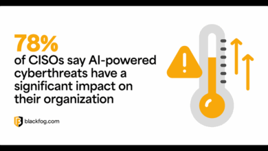 Adaptive Security: Why Cyber Defense Needs to Evolve with the Threat Landscape