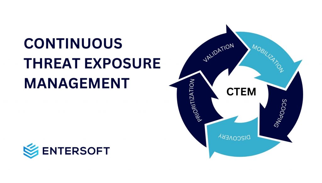 Harnessing Continuous Threat Exposure Management (CTEM) for Business Security
