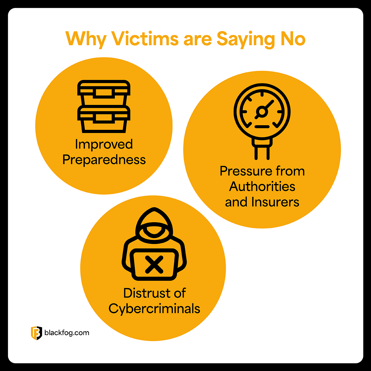 Ransom Demands: The Fight Against Payment vs Data