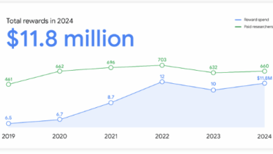Google Online Security Blog: Vulnerability Reward Program: 2024 in Review