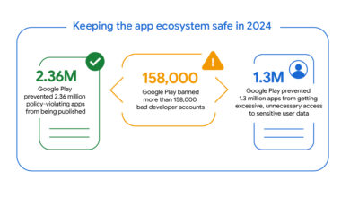 How we kept the Google Play & Android app ecosystems safe in 2024