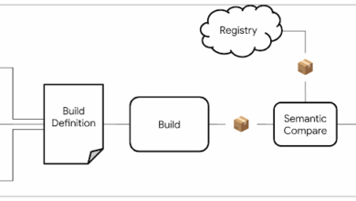 Open Source, Rebuilt to Last