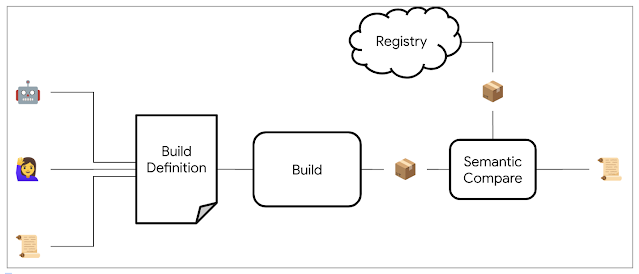 Open Source, Rebuilt to Last