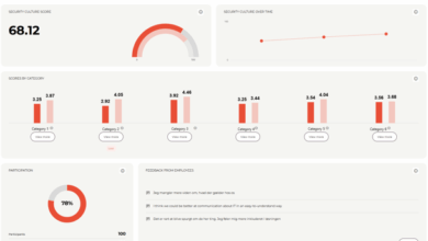 Measure, Compare, and Improve Your Security Culture