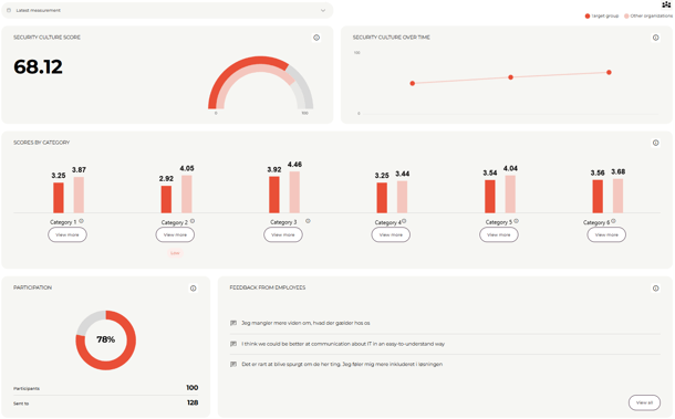 Measure, Compare, and Improve Your Security Culture