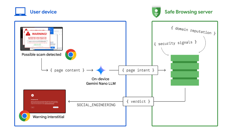 Using AI to stop tech support scams in Chrome