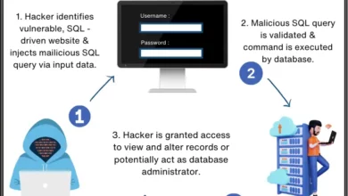 Defend Your Apps: SQL Injection Prevention Guide