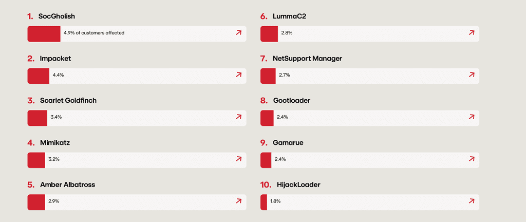 A Deep Dive into Impacket Remote Code Execution Tools