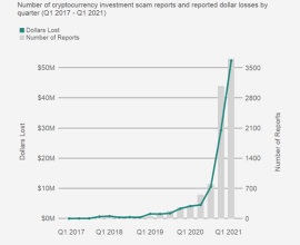 Strategies to overcome the cryptocurrency scam