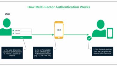 7 Cyber Security Basics Every SMB Should Know