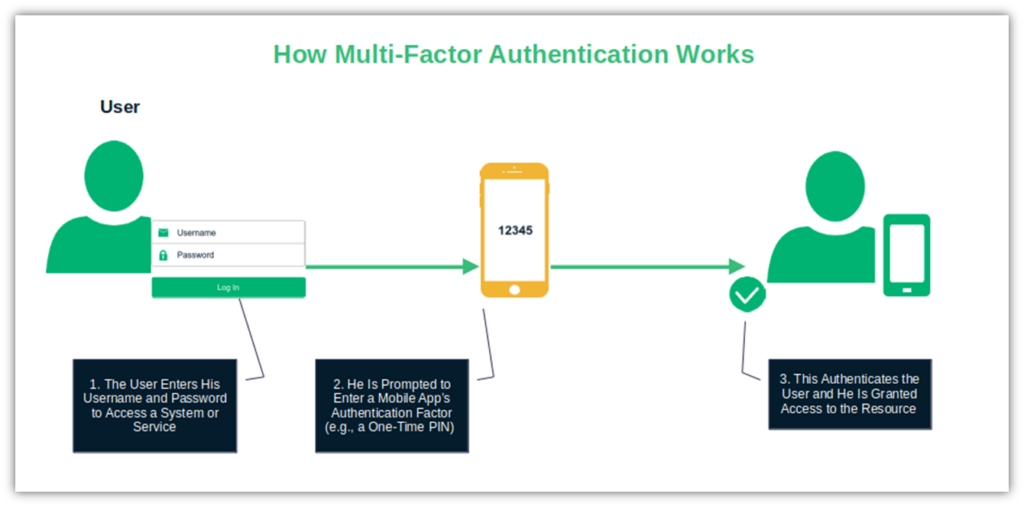 7 Cyber Security Basics Every SMB Should Know