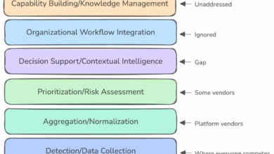 why theory doesn’t match practice