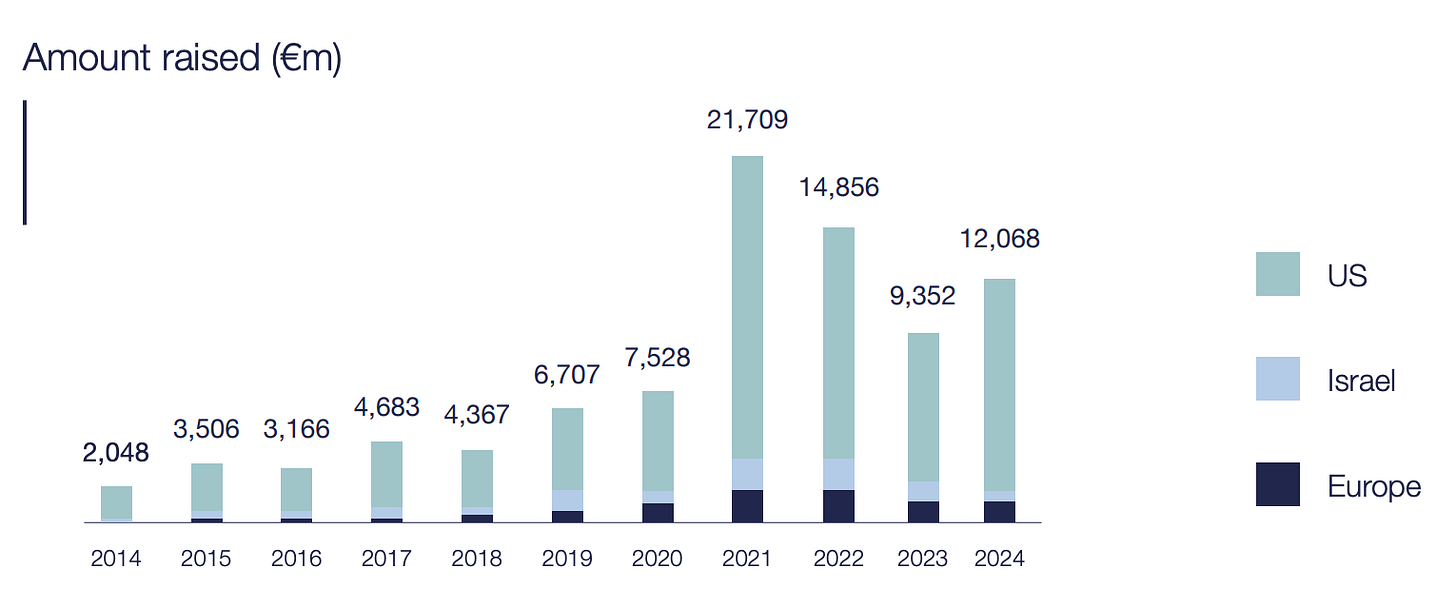 Fewer Cheques, Tougher Checks: Cyber VC in 2025