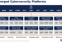 The 12 Cybersecurity Platforms That Define Modern Security