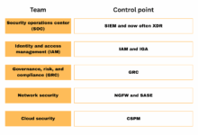Owning the control point in cybersecurity