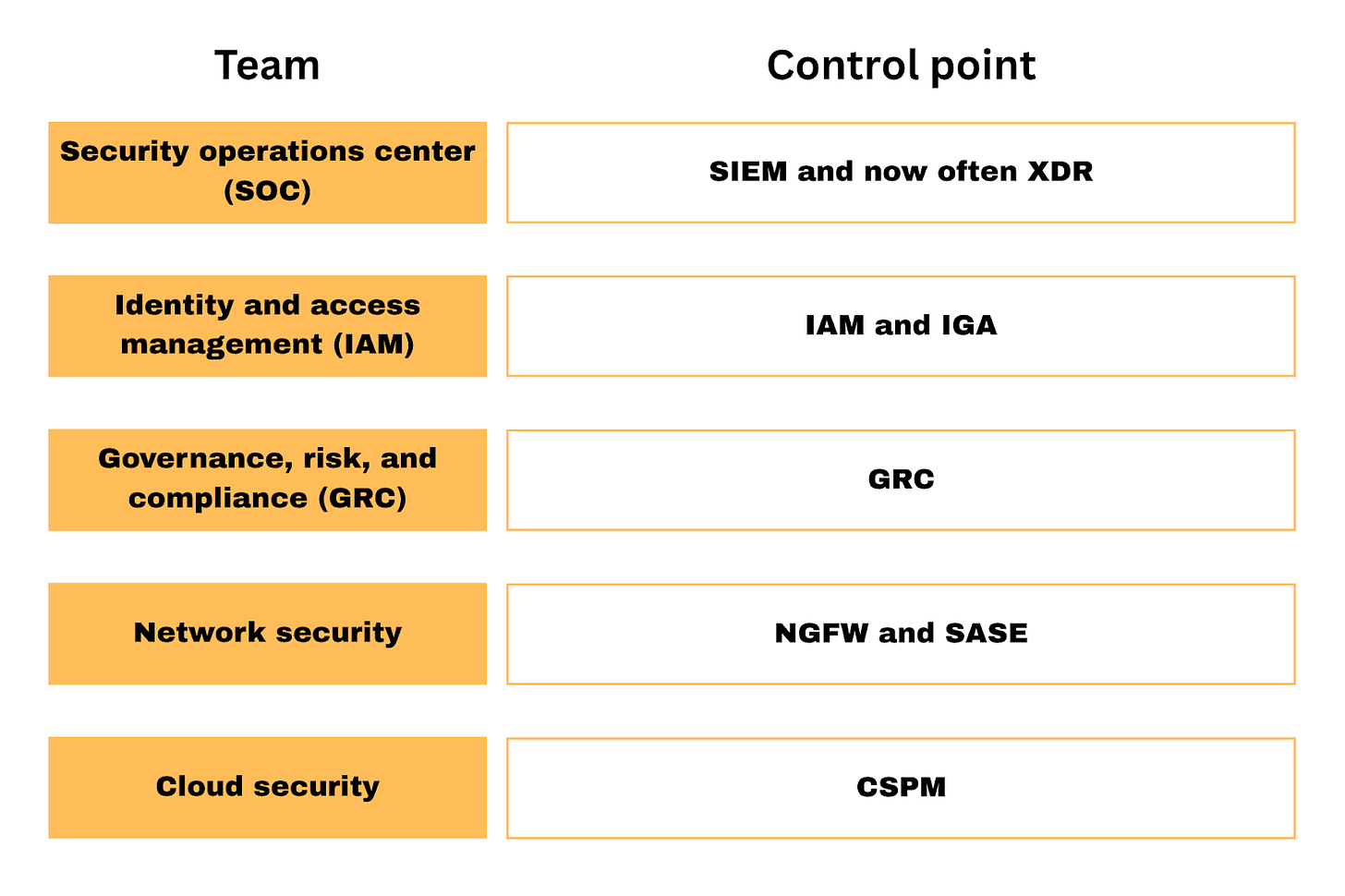 Owning the control point in cybersecurity