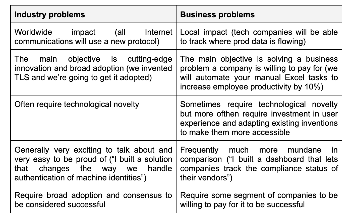 In security, not every industry problem is a business problem