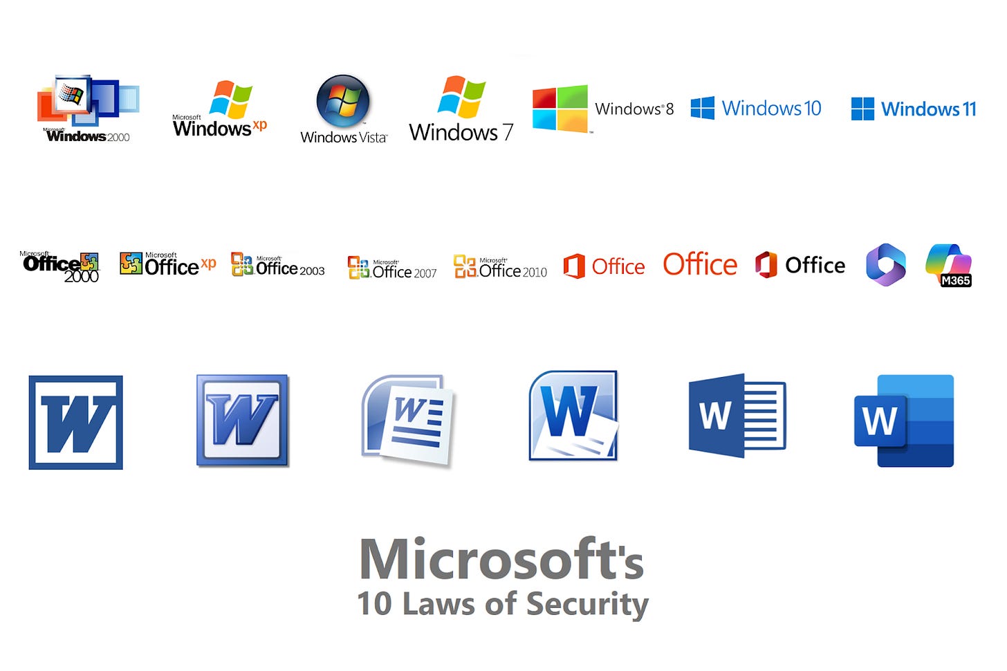 10 immutable laws of security, 25 years later