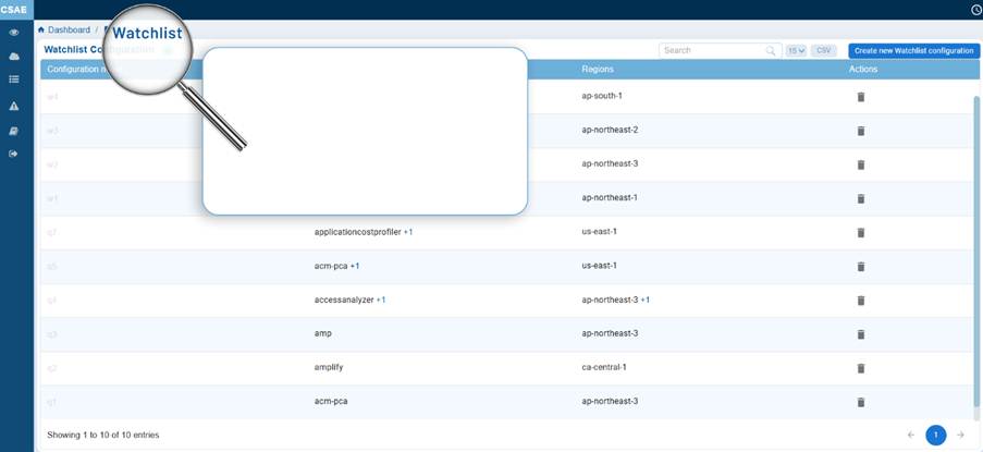 Watchlists – SecPod Blog