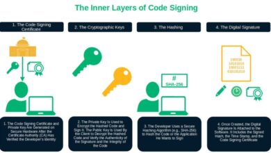 5 Real-World Software Nightmares That Code Integrity Verification Could Have Prevented