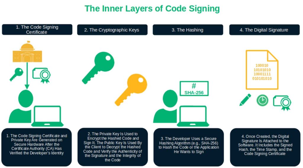 5 Real-World Software Nightmares That Code Integrity Verification Could Have Prevented
